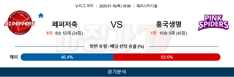 1월 16일 V-리그 여자부 페퍼저축은행 흥국생명 국내배구분석 무료중계 스포츠분석